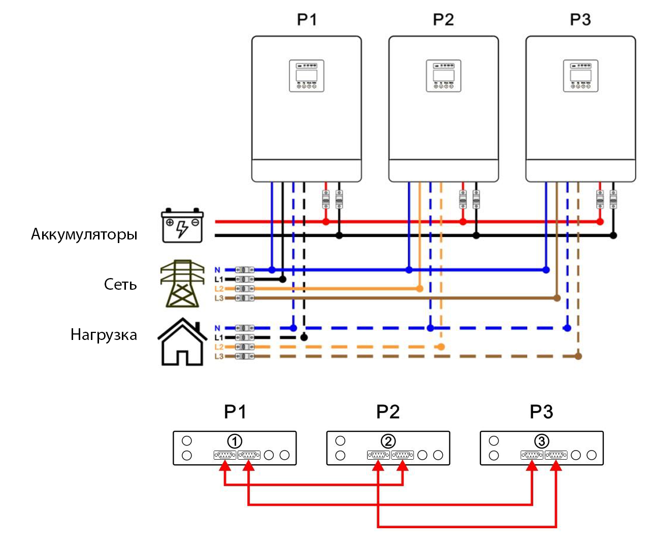Схема подключения системы инверторов