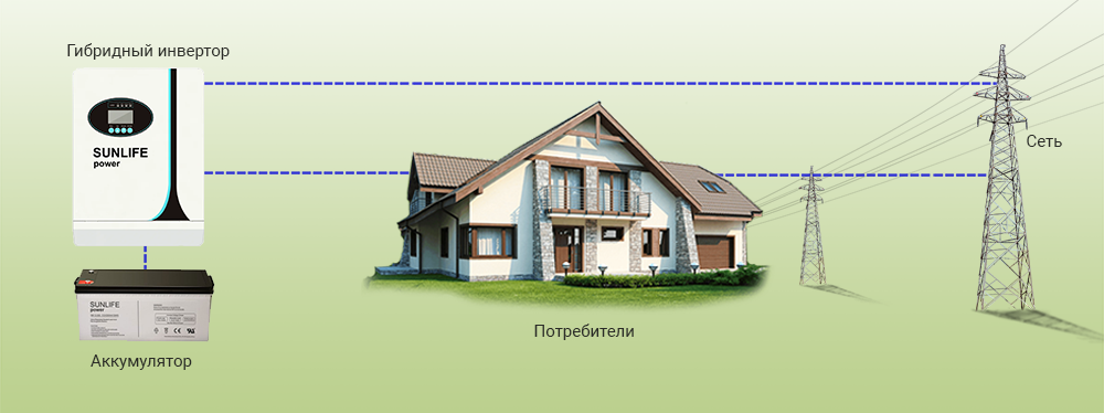 Схема работы инвертора при резервном электропитании